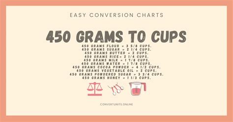 450 grams in cups - Chicken cup measurements and equivalents in grams g and ounces oz. Chicken cup measurements and equivalents in grams g and ounces oz. Glossary; Measurements; Substitutions; Cookitsimply.com. All Recipes; Dishes. Bread; ... 2 cups : 250 g : 8.8 oz : 4 cups : 500 g : 17.6 oz : Categories. Bread Bread Cakes Cakes Casseroles Casseroles Desserts ...